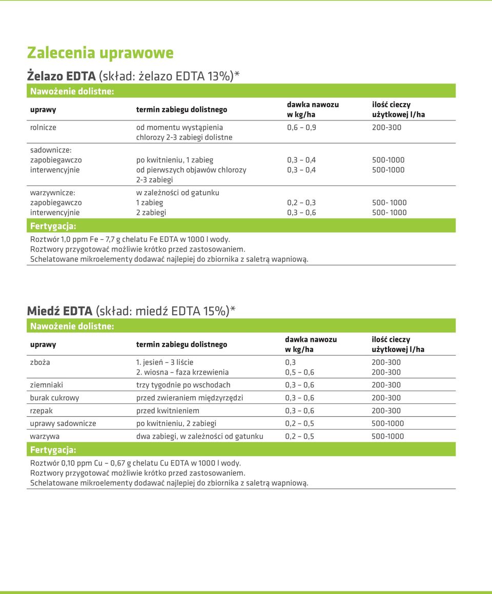 Roztwory przygotować możliwie krótko przed zastosowaniem. Schelatowane mikroelementy dodawać najlepiej do zbiornika z saletrą wapniową.