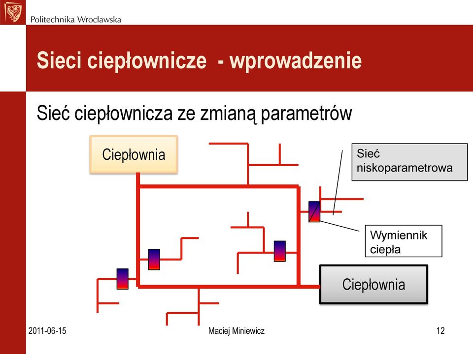 Ciepłownia Sieć niskoparametrowa