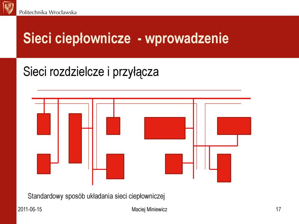 Standardowy sposób układania sieci