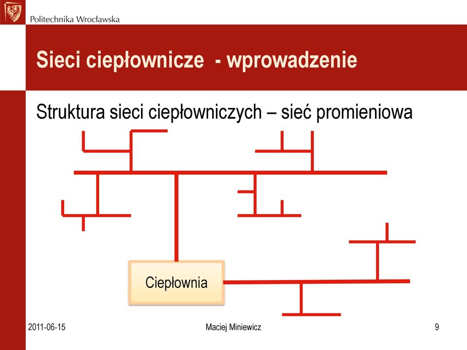 ciepłowniczych sieć