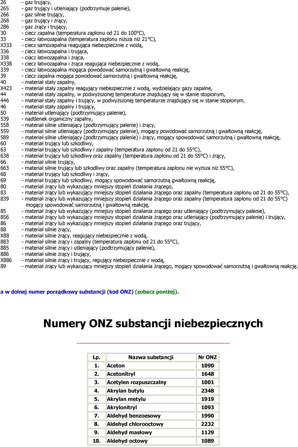 żrąca, X338 - ciecz łatwozapalna i żrąca reagująca niebezpiecznie z wodą, 339 - ciecz łatwozapalna mogąca powodować samorzutną i gwałtowną reakcję, 39 - ciecz zapalna mogąca powodować samorzutną i