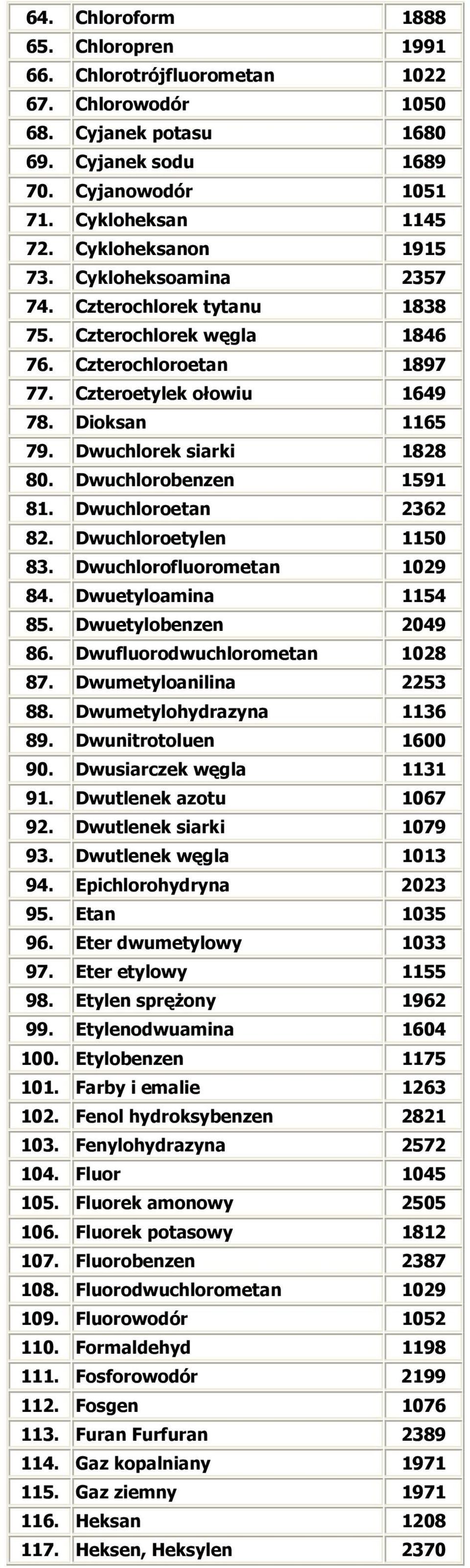 Dwuchlorek siarki 1828 80. Dwuchlorobenzen 1591 81. Dwuchloroetan 2362 82. Dwuchloroetylen 1150 83. Dwuchlorofluorometan 1029 84. Dwuetyloamina 1154 85. Dwuetylobenzen 2049 86.