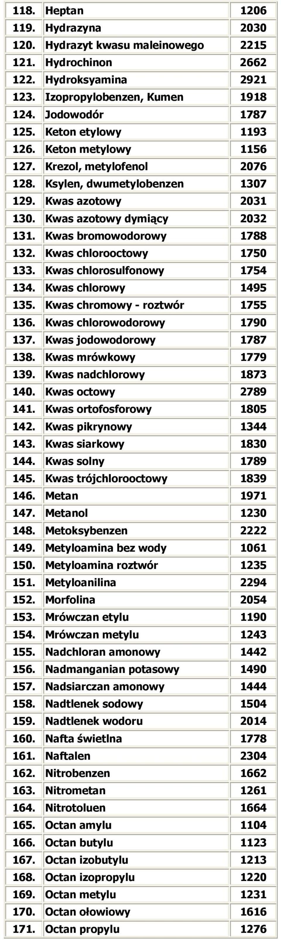 Kwas chlorooctowy 1750 133. Kwas chlorosulfonowy 1754 134. Kwas chlorowy 1495 135. Kwas chromowy - roztwór 1755 136. Kwas chlorowodorowy 1790 137. Kwas jodowodorowy 1787 138. Kwas mrówkowy 1779 139.