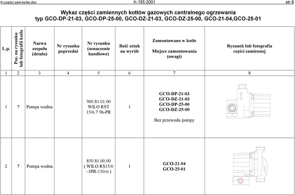 Ilość sztuk na wyrób Zamontowano w kotle Miejsce zamontowania (uwagi) Rysunek lub fotografia części zamiennej 7