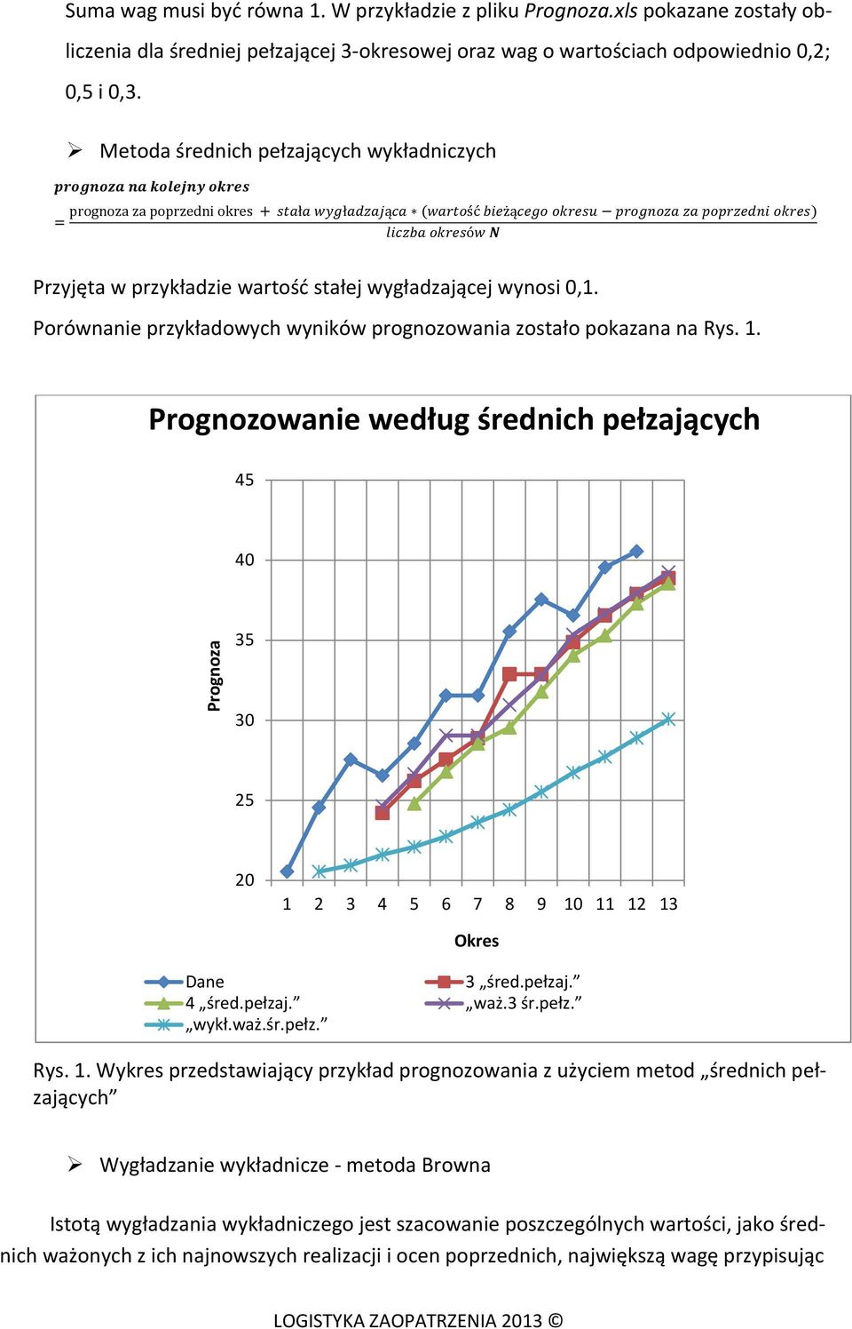 pppppppppppppppp zzzz pppppppppppppppppp oooooooooo) = llllllllllll ooooooooooóww NN Przyjęta w przykładzie wartość stałej wygładzającej wynosi 0,1.