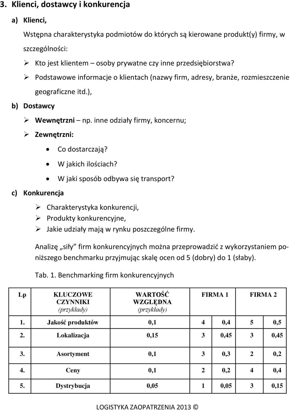 W jakich ilościach? W jaki sposób odbywa się transport? Charakterystyka konkurencji, Produkty konkurencyjne, Jakie udziały mają w rynku poszczególne firmy.