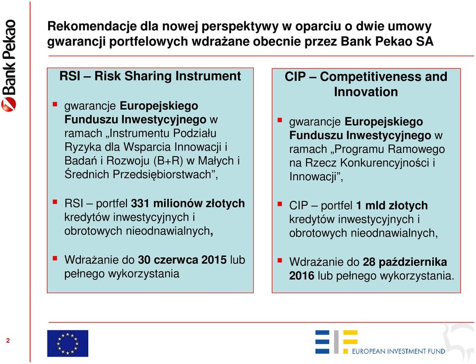 inwestycyjnych i obrotowych nieodnawialnych, Wdrażanie do 30 czerwca 2015 lub pełnego wykorzystania CIP Competitiveness and Innovation gwarancje Europejskiego Funduszu Inwestycyjnego w