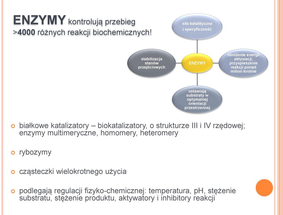 milion krotnie ustawiają substraty w optymalnej orientacji przestrzennej białkowe katalizatory biokatalizatory, o strukturze III i IV