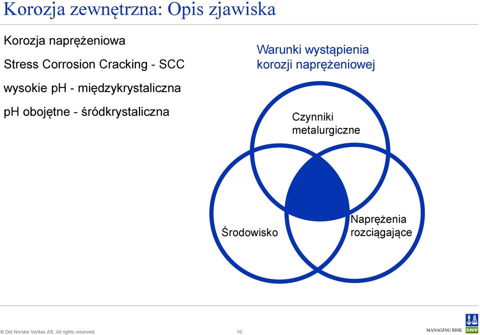 naprężeniowej wysokie ph - międzykrystaliczna ph obojętne -