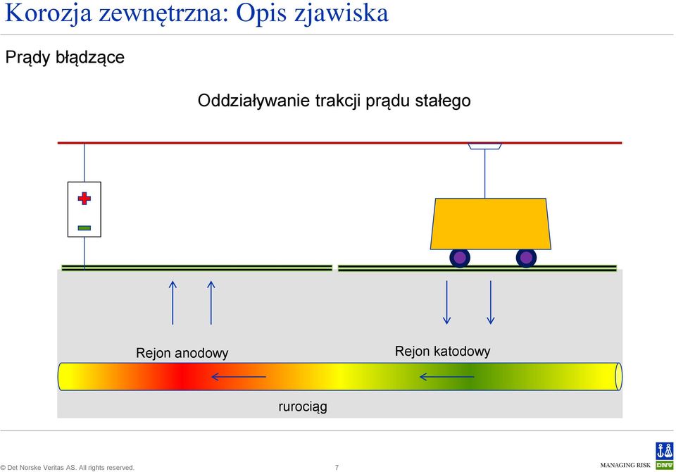 Oddziaływanie trakcji prądu