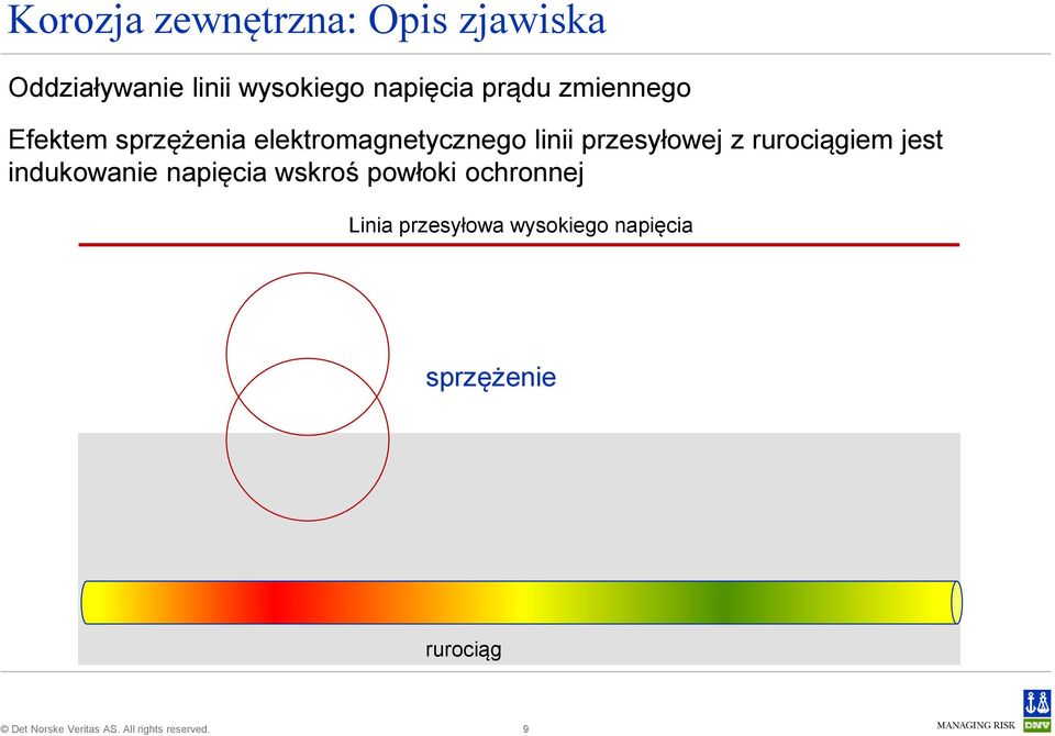 linii przesyłowej z rurociągiem jest indukowanie napięcia wskroś