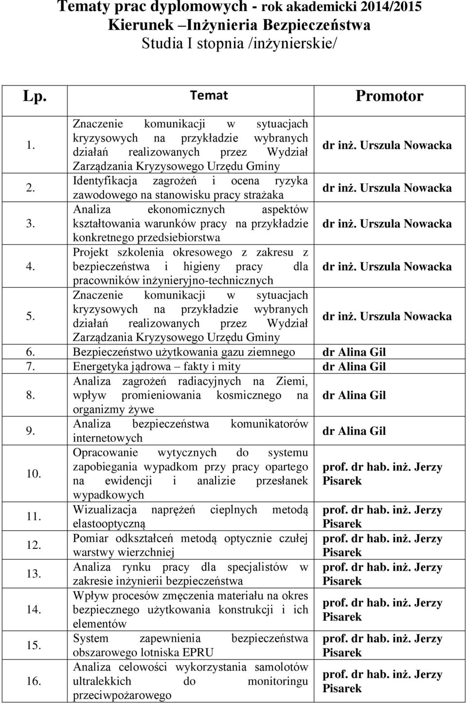 Identyfikacja zagrożeń i ocena ryzyka zawodowego na stanowisku pracy strażaka dr inż. Urszula Nowacka Analiza ekonomicznych aspektów 3. kształtowania warunków pracy na przykładzie dr inż.