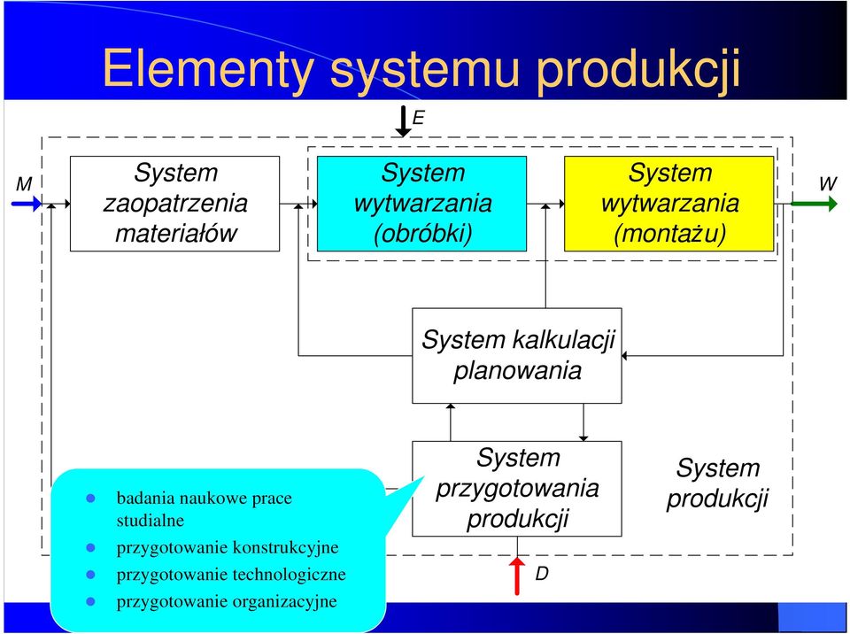 planowania badania naukowe prace studialne przygotowanie konstrukcyjne