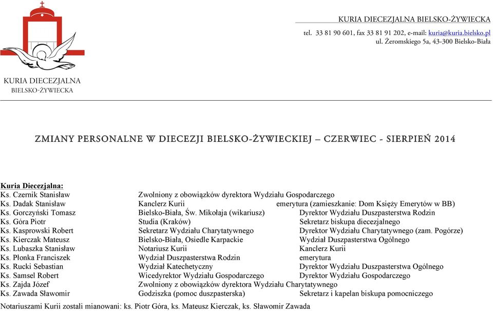 Góra Piotr Ks. Kasprowski Robert Ks. Kierczak Mateusz Ks. Lubaszka Stanisław Ks. Płonka Franciszek Ks. Rucki Sebastian Ks. Samsel Robert Ks. Zajda Józef Ks.