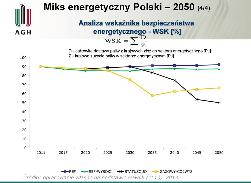 paliw w sektorze energetycznym [PJ] 90 80 70 60 50 40 30 20 10 0 2011 2015 2020 2025 2030 2035 2040