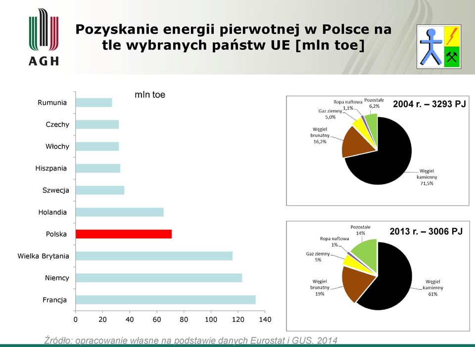 3293 PJ Czechy Włochy Hiszpania Szwecja Holandia Polska 2013 r.