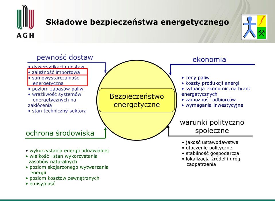 skojarzonego wytwarzania energii poziom kosztów zewnętrznych emisyjność Bezpieczeństwo energetyczne ekonomia ceny paliw koszty produkcji energii sytuacja ekonomiczna branż