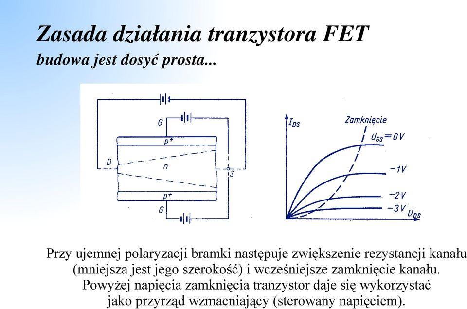 (mniejsza jest jego szerokość) i wcześniejsze zamknięcie kanału.