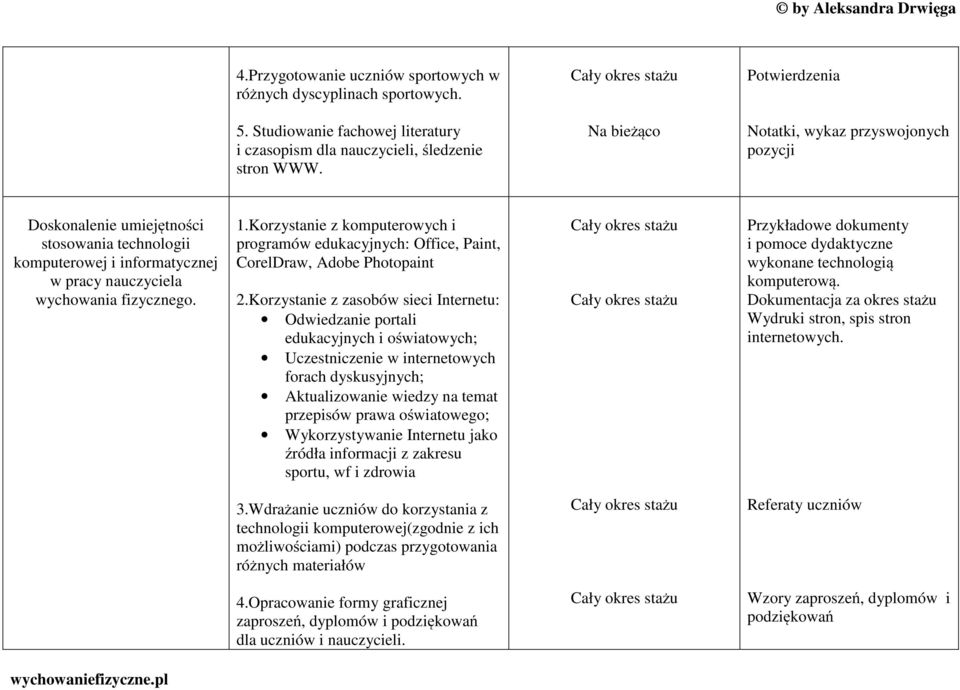 Korzystanie z komputerowych i programów edukacyjnych: Office, Paint, CorelDraw, Adobe Photopaint 2.