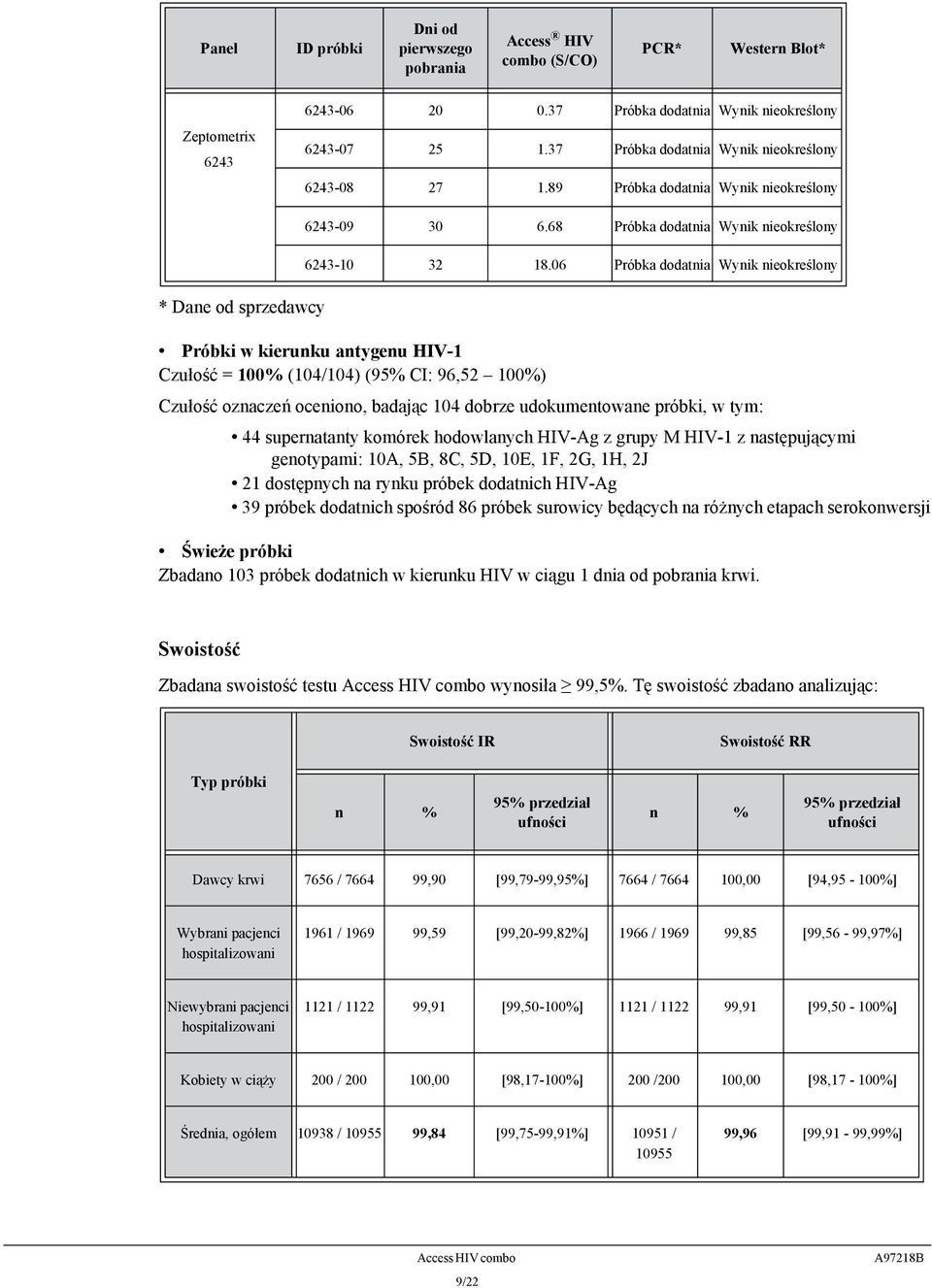 06 Próbka dodatnia Wynik nieokreślony Próbki w kierunku antygenu HIV-1 Czułość = 100% (104/104) (95% CI: 96,52 100%) Czułość oznaczeń oceniono, badając 104 dobrze udokumentowane próbki, w tym: 44