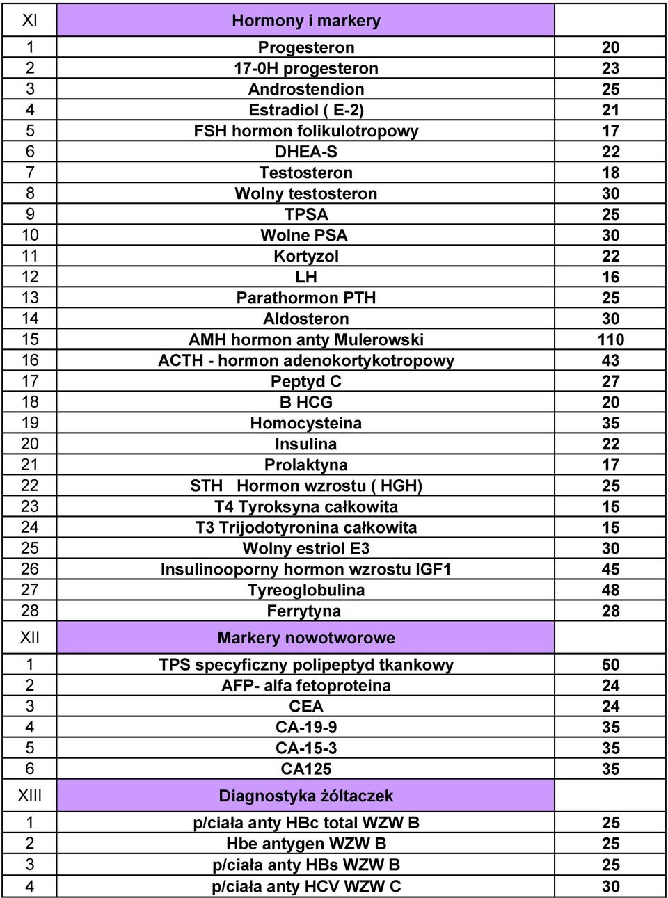 Insulina 22 21 Prolaktyna 17 22 STH Hormon wzrostu ( HGH) 25 23 T4 Tyroksyna całkowita 15 24 T3 Trijodotyronina całkowita 15 25 Wolny estriol E3 30 26 Insulinooporny hormon wzrostu IGF1 45 27
