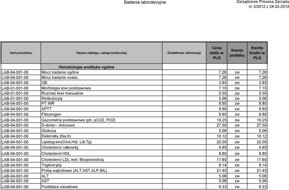 50 LAB-01-001-00 Retikulocyty 5.06 zw 5.06 LAB-04-001-00 PT INR 8.80 zw 8.80 LAB-04-001-00 APTT 8.80 zw 8.80 LAB-04-001-00 Fibrynogen 8.80 zw 8.80 LAB-04-001-00 Gazometria podstawowa (ph, pco2, PO2) 19.