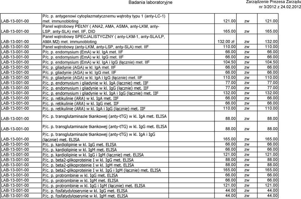 endomysium (EmA) w kl. IgA met. IIF 66.00 zw 66.00 P/c. p. endomysium (EmA) w kl. IgG met. IIF 66.00 zw 66.00 P/c. p. endomysium (EmA) w kl. IgA i IgG (łącznie) met. IIF 104.50 zw 104.50 P/c. p. gliadynie (AGA) w kl.