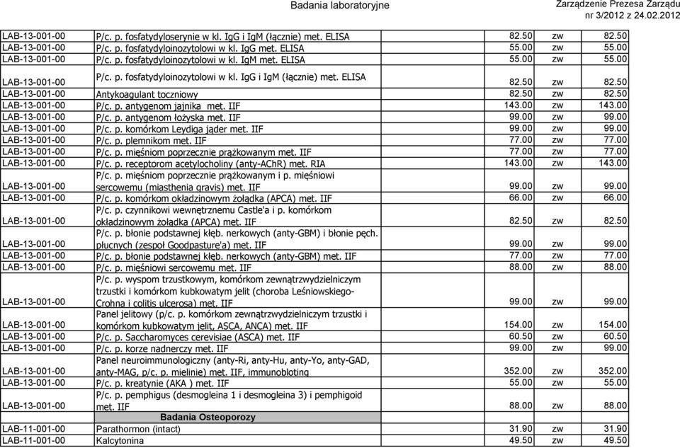 IIF 99.00 zw 99.00 P/c. p. komórkom Leydiga jąder met. IIF 99.00 zw 99.00 P/c. p. plemnikom met. IIF 77.00 zw 77.00 P/c. p. mięśniom poprzecznie prążkowanym met. IIF 77.00 zw 77.00 P/c. p. receptorom acetylocholiny (anty-achr) met.