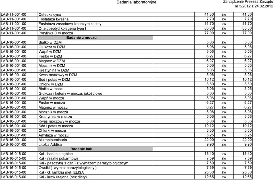 27 zw 6.27 LAB-16-001-00 Magnez w DZM 6.27 zw 6.27 LAB-16-001-00 Mocznik w DZM 5.06 zw 5.06 LAB-16-001-00 Kreatynina w DZM 5.06 zw 5.06 LAB-16-001-00 Kwas moczowy w DZM 5.06 zw 5.06 LAB-16-001-00 Sód i potas w DZM 10.