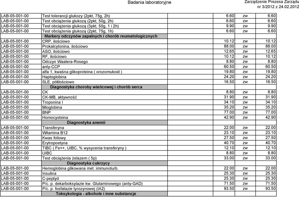 12 LAB-05-001-00 Prokalcytonina, ilościowo 88.00 zw 88.00 LAB-05-001-00 ASO, ilościowo 12.65 zw 12.65 LAB-05-001-00 RF, ilościowo 10.12 zw 10.12 LAB-05-001-00 Odczyn Waalera-Rosego 8.80 zw 8.