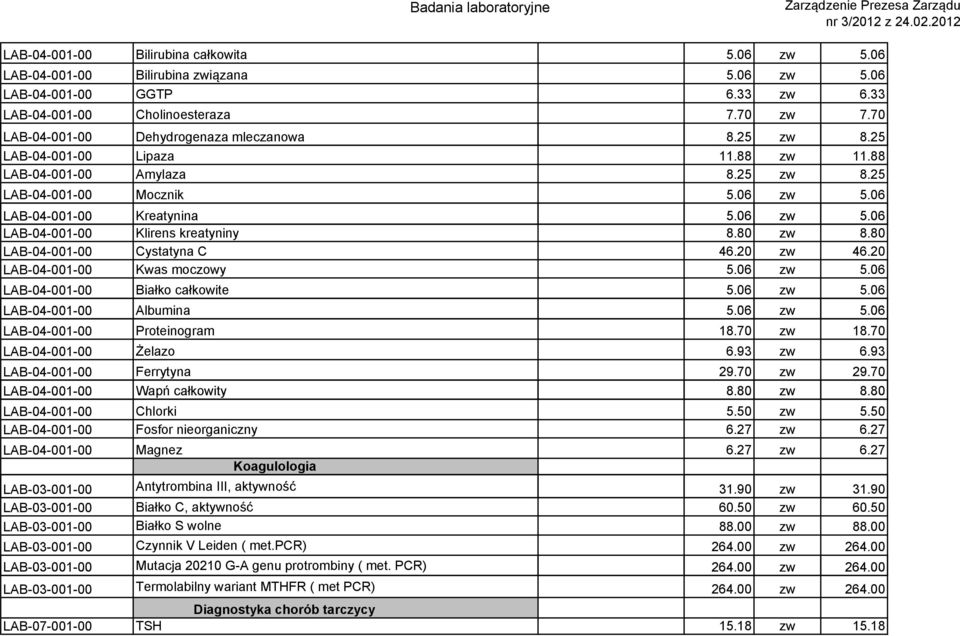 80 zw 8.80 LAB-04-001-00 Cystatyna C 46.20 zw 46.20 LAB-04-001-00 Kwas moczowy 5.06 zw 5.06 LAB-04-001-00 Białko całkowite 5.06 zw 5.06 LAB-04-001-00 Albumina 5.06 zw 5.06 LAB-04-001-00 Proteinogram 18.