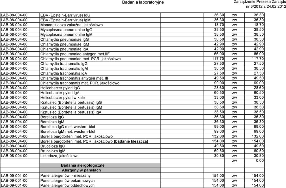 90 zw 42.90 LAB-08-004-00 Chlamydia pneumoniae IgA 42.90 zw 42.90 LAB-08-004-00 Chlamydia pneumoniae antygen met.iif 66.00 zw 66.00 LAB-08-004-00 Chlamydia pneumoniae met. PCR, jakościowo 117.