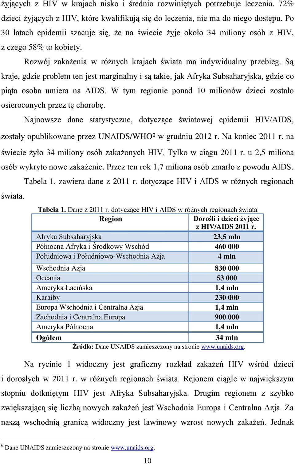 Randki hiv z Afryki Południowej