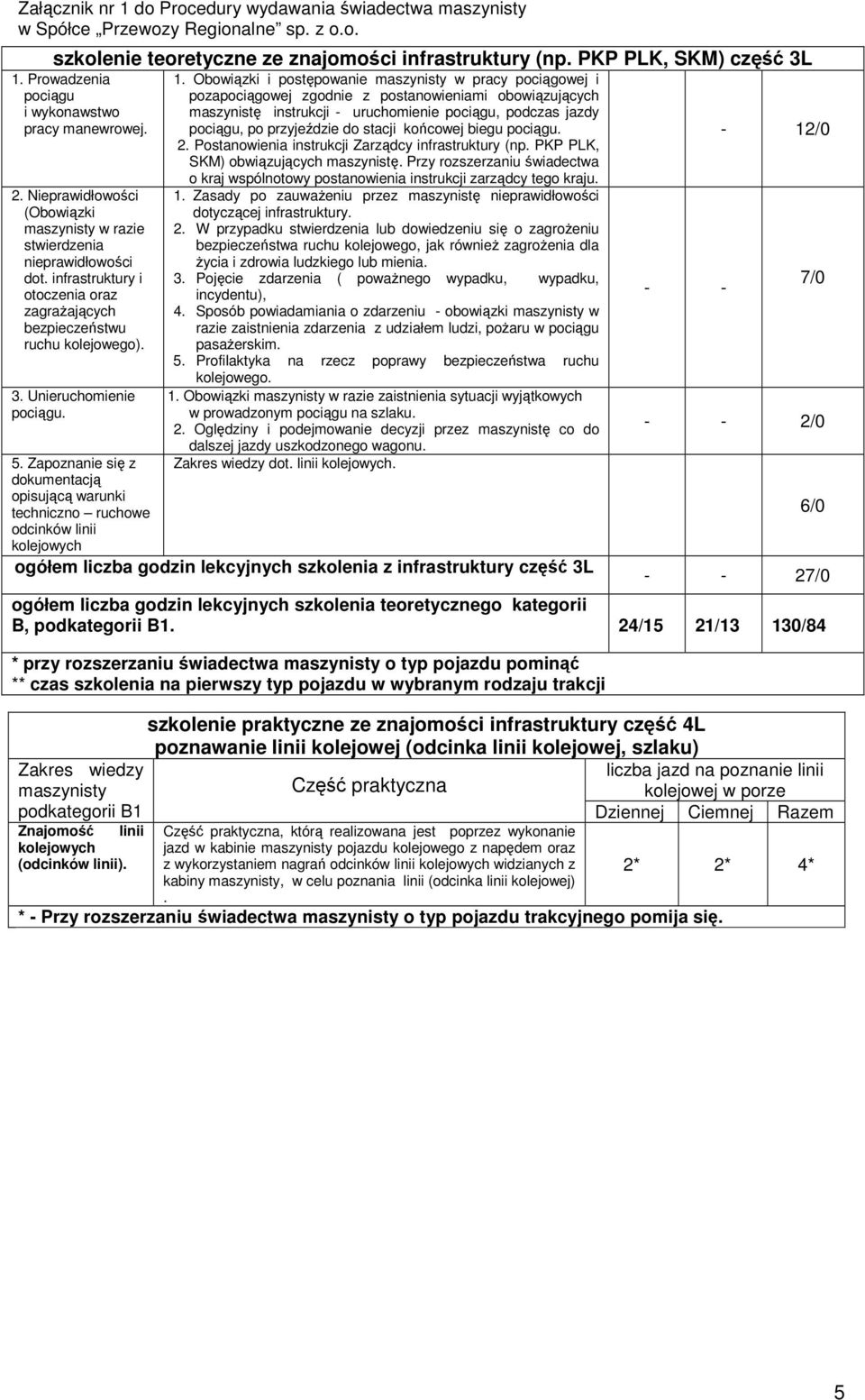 Zakres wiedzy podkategorii B1 1.