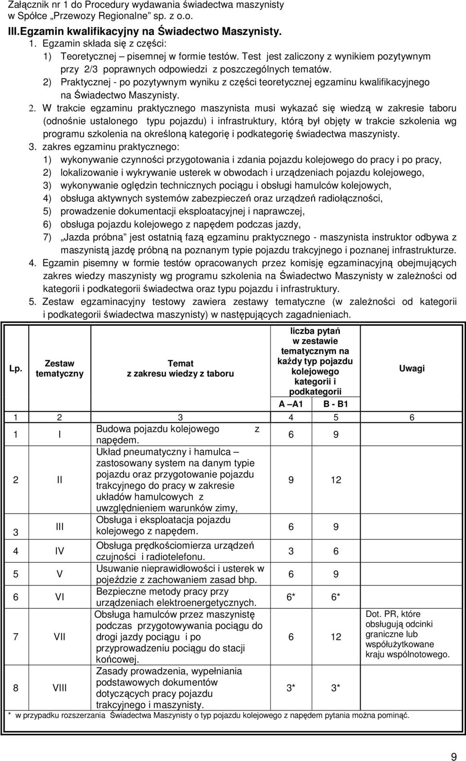 2) Praktycznej po pozytywnym wyniku z części teoretycznej egzaminu kwalifikacyjnego na Świadectwo Maszynisty. 2.