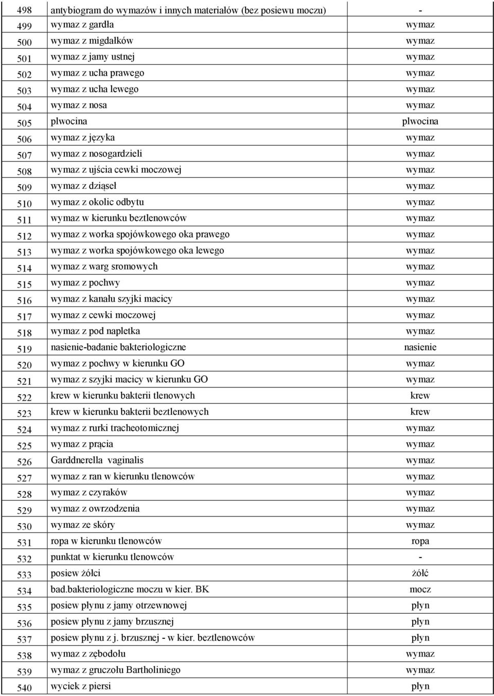 odbytu wymaz 511 wymaz w kierunku beztlenowców wymaz 512 wymaz z worka spojówkowego oka prawego wymaz 513 wymaz z worka spojówkowego oka lewego wymaz 514 wymaz z warg sromowych wymaz 515 wymaz z