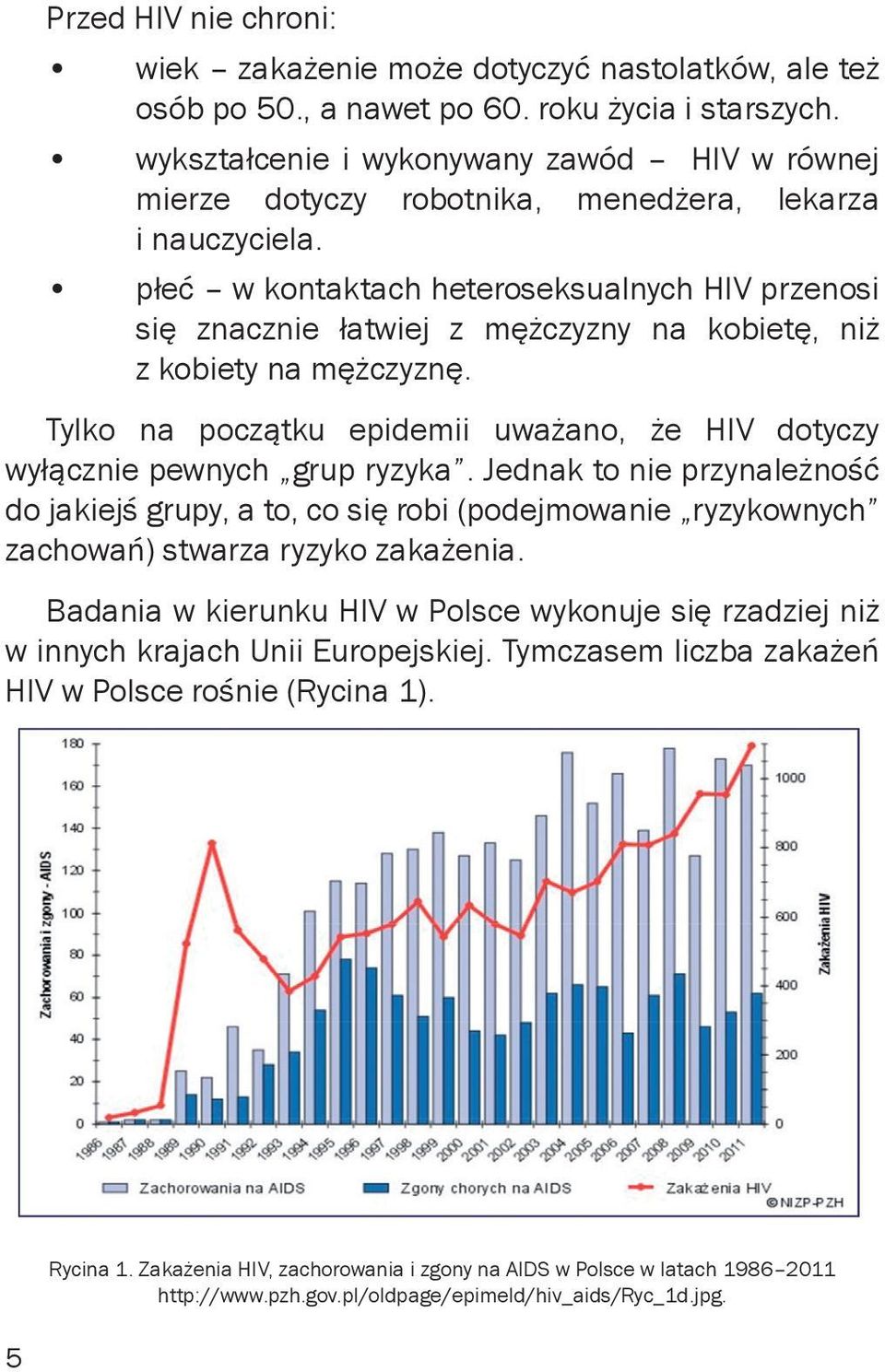 płeć w kontaktach heteroseksualnych HIV przenosi się znacznie łatwiej z mężczyzny na kobietę, niż z kobiety na mężczyznę.