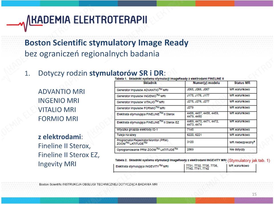 MRI z elektrodami: Fineline II Sterox, Fineline II Sterox EZ, Ingevity MRI