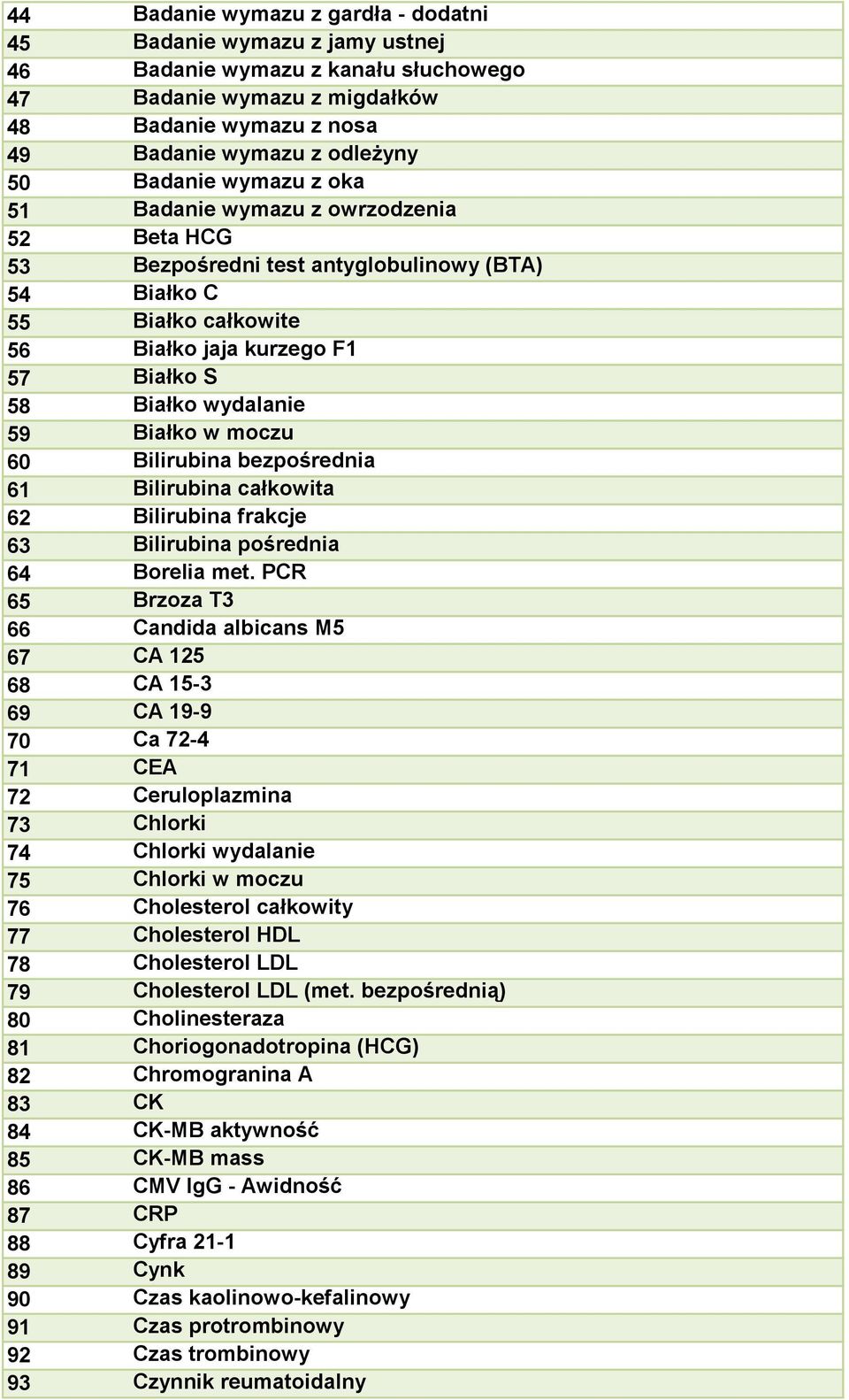 Białko w moczu 60 Bilirubina bezpośrednia 61 Bilirubina całkowita 62 Bilirubina frakcje 63 Bilirubina pośrednia 64 Borelia met.