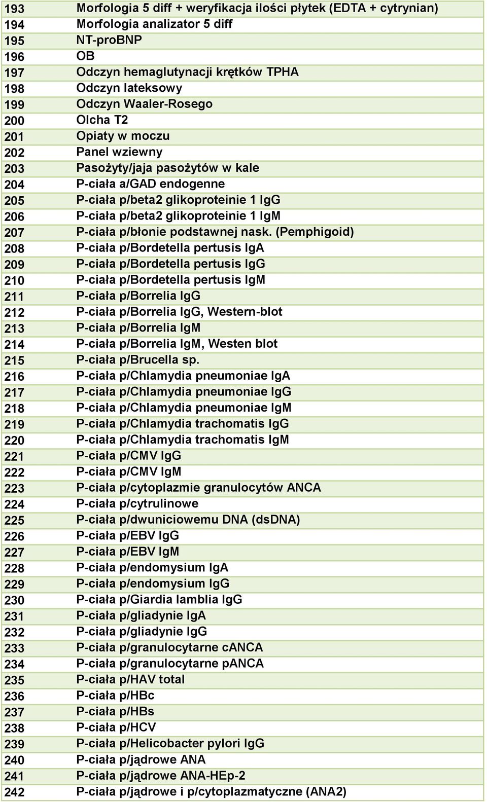 glikoproteinie 1 IgM 207 P-ciała p/błonie podstawnej nask.