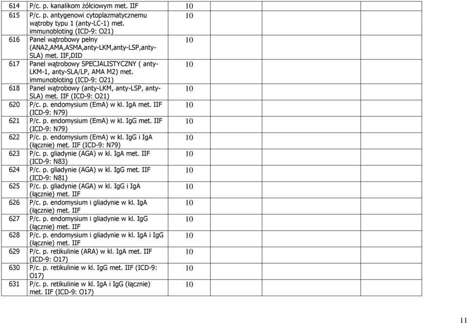 immunobloting (ICD-9: O21) 618 Panel wątrobowy (anty-lkm, anty-lsp, anty- SLA) met. IIF (ICD-9: O21) 620 P/c. p. endomysium (EmA) w kl. IgA met. IIF (ICD-9: N79) 621 P/c. p. endomysium (EmA) w kl. IgG met.