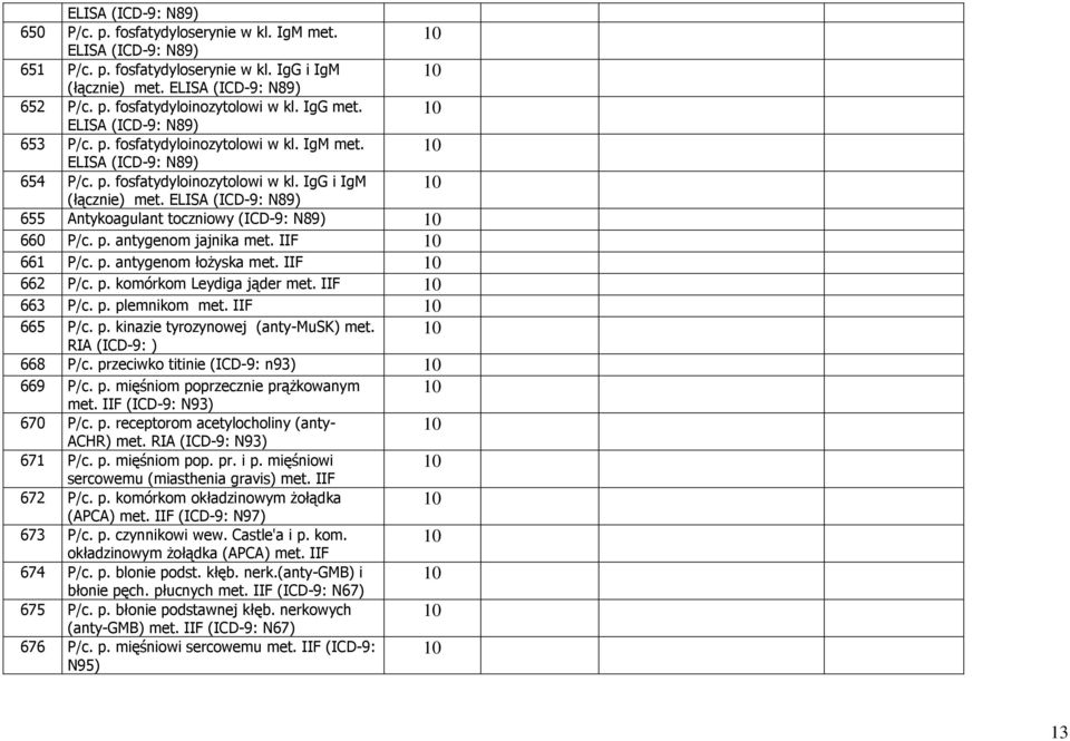 ELISA (ICD-9: N89) 655 Antykoagulant toczniowy (ICD-9: N89) 660 P/c. p. antygenom jajnika met. IIF 661 P/c. p. antygenom łożyska met. IIF 662 P/c. p. komórkom Leydiga jąder met. IIF 663 P/c. p. plemnikom met.