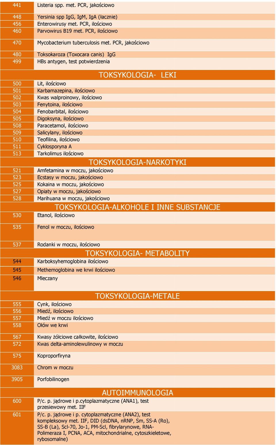 Fenytoina, ilościowo 504 Fenobarbital, ilościowo 505 Digoksyna, ilościowo 508 Paracetamol, ilościowo 509 Salicylany, ilościowo 510 Teofilina, ilościowo 511 Cyklosporyna A 513 Tarkolimus ilościowo