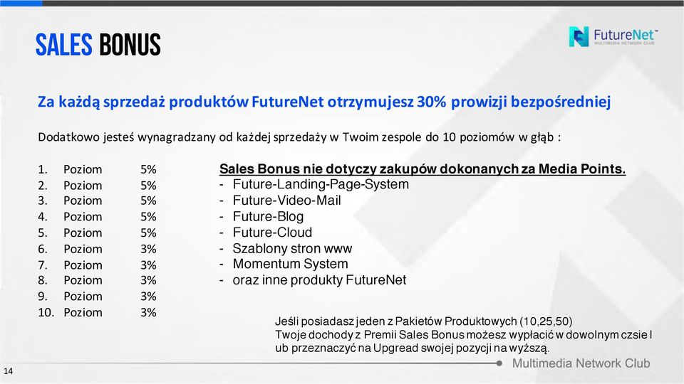 Poziom 3% Sales Bonus nie dotyczy zakupów dokonanych za Media Points.