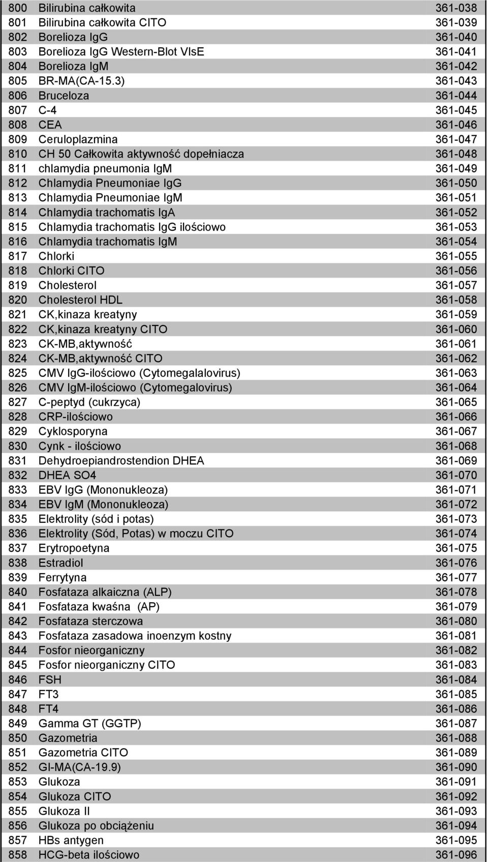 Pneumoniae IgG 361-050 813 Chlamydia Pneumoniae IgM 361-051 814 Chlamydia trachomatis IgA 361-052 815 Chlamydia trachomatis IgG ilościowo 361-053 816 Chlamydia trachomatis IgM 361-054 817 Chlorki