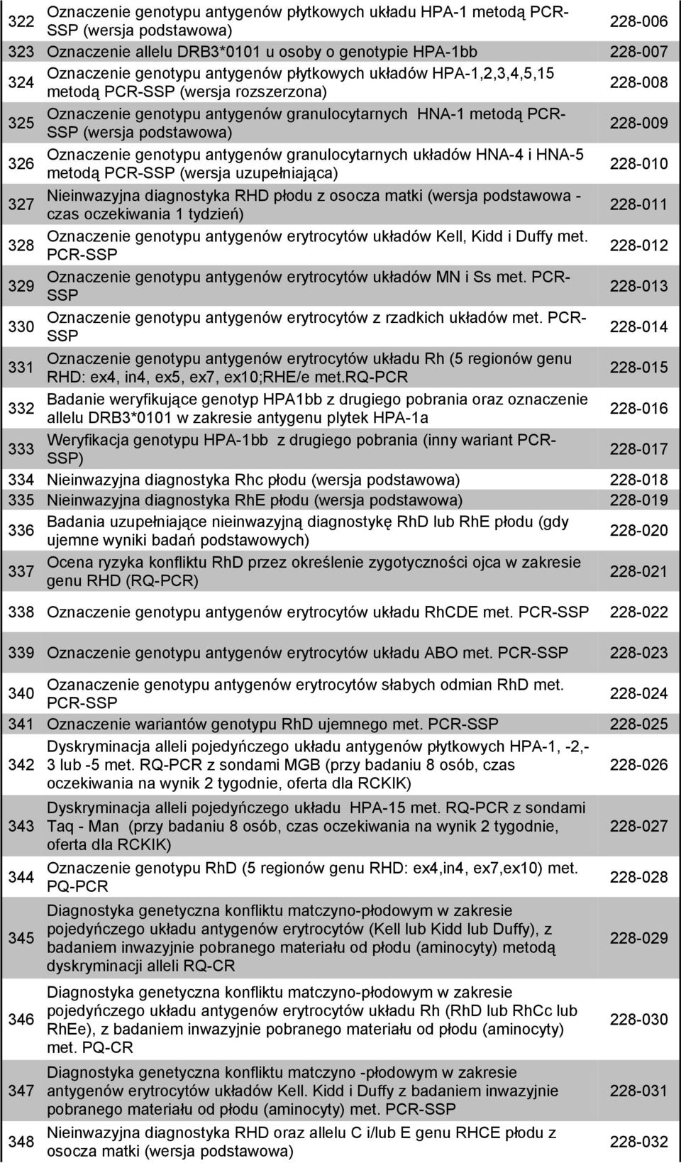 Oznaczenie genotypu antygenów granulocytarnych układów HNA-4 i HNA-5 metodą PCR-SSP (wersja uzupełniająca) 228-010 327 Nieinwazyjna diagnostyka RHD płodu z osocza matki (wersja podstawowa - czas