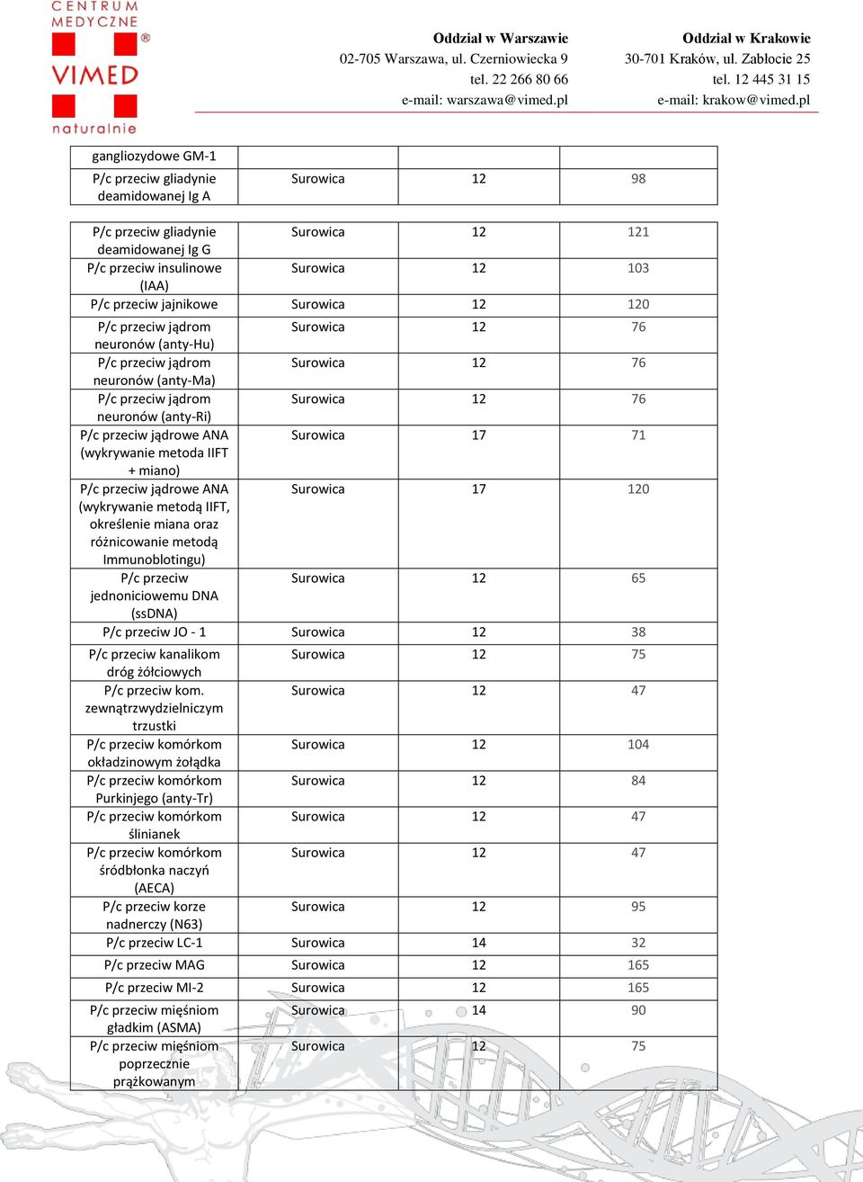 IIFT, określenie miana oraz różnicowanie metodą Immunoblotingu) Surowica 12 65 jednoniciowemu DNA (ssdna) JO - 1 Surowica 12 38 kanalikom Surowica 12 75 dróg żółciowych kom.