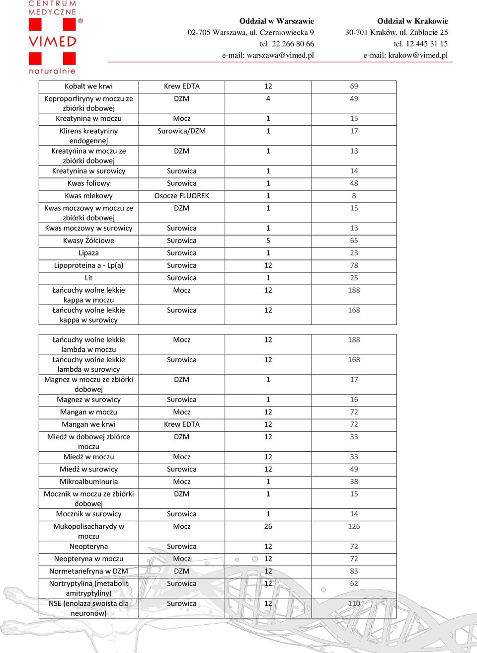 65 Lipaza Surowica 1 23 Lipoproteina a - Lp(a) Surowica 12 78 Lit Surowica 1 25 Łańcuchy wolne lekkie kappa w moczu Łańcuchy wolne lekkie kappa w Mocz 12 188 Surowica 12 168 Łańcuchy wolne lekkie