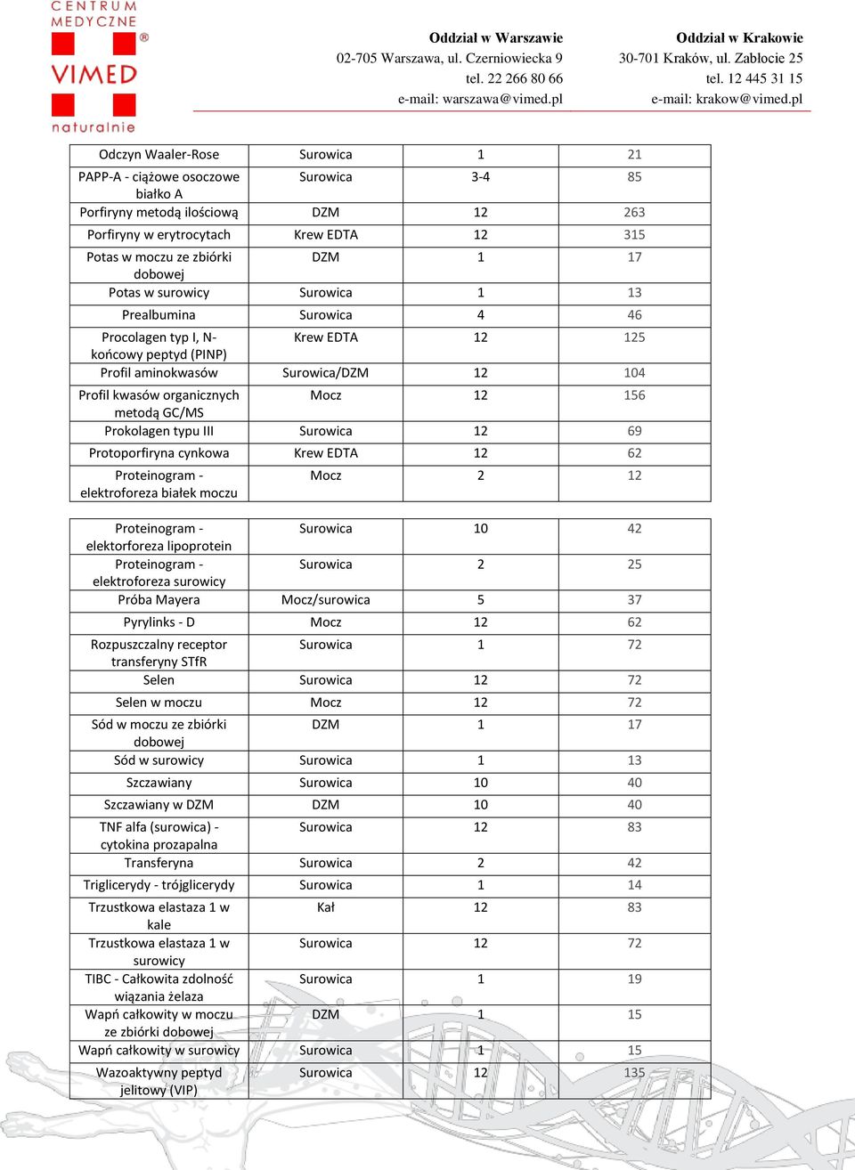 metodą GC/MS Prokolagen typu III Surowica 12 69 Protoporfiryna cynkowa Krew EDTA 12 62 Proteinogram - elektroforeza białek moczu Mocz 2 12 Proteinogram - Surowica 10 42 elektorforeza lipoprotein
