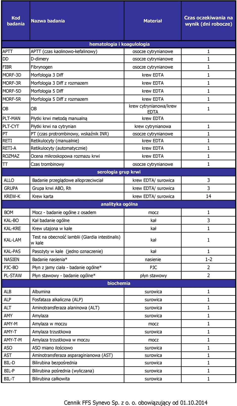 Cennik FFS Synevo Sp. z o. o. obowiązujący od - PDF Free Download